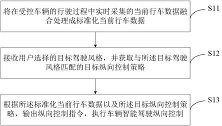 一种车辆智能驾驶纵向控制方法、系统及存储介质与流程