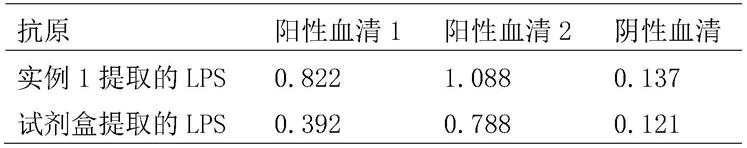 鸡白痢沙门菌脂多糖的提取及其应用的制作方法