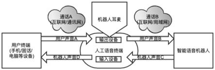 一种智能语音交互系统及方法与流程