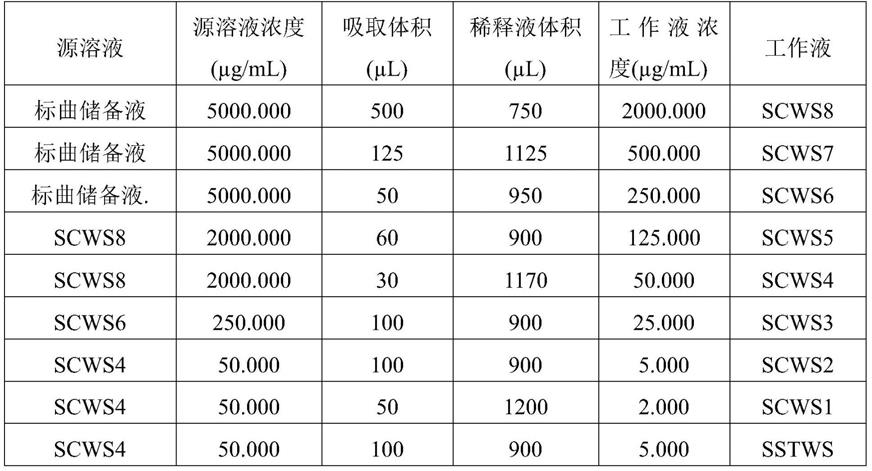 COVID-19潜在治疗药物代谢物的检测方法与流程