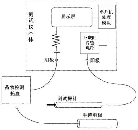 一种量子检测治疗仪及量子共振分析方法与流程