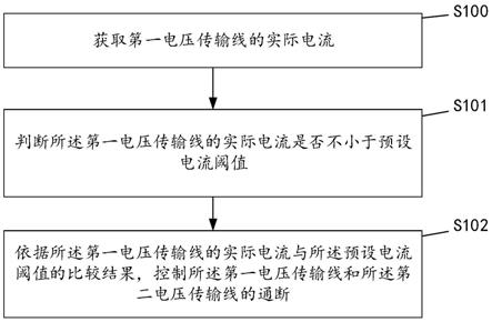 一种用于控制电压传输电路的控制方法、装置及设备与流程