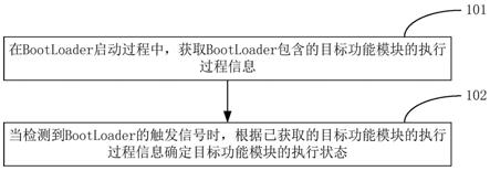 BootLoader启动流程的监控方法、装置及存储介质与流程