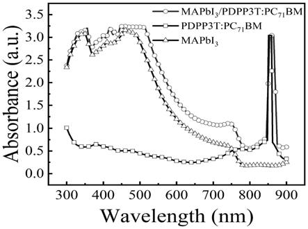 基于钙钛矿/PDPP3T聚合物复合膜的近红外宽光谱探测器及其制备方法与流程
