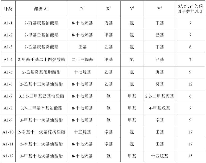 合成纤维用处理剂及合成纤维的制作方法