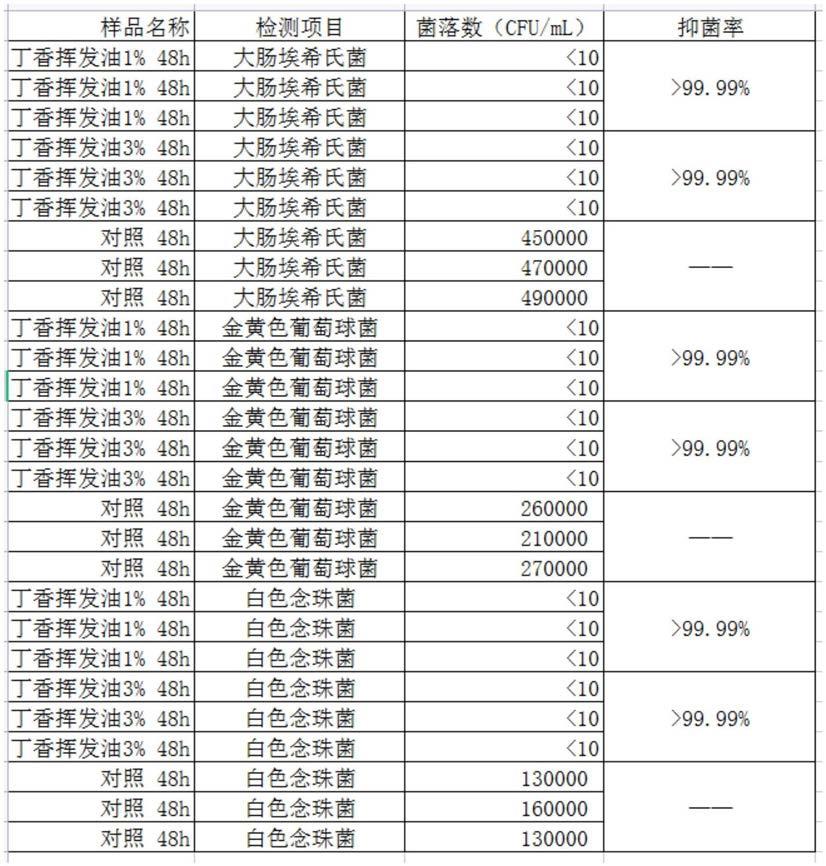 抑菌抗菌的雾化液及其制备方法与流程