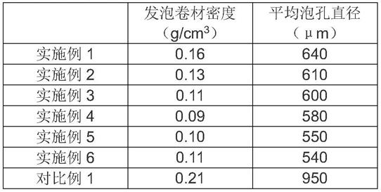 一种可降解塑料辅助成型聚丙烯发泡卷材的制备方法与流程