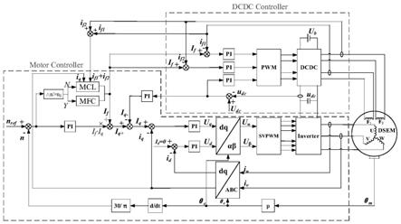 电励磁双凸极电机驱动充电一体化系统的电流协同控制方法与流程