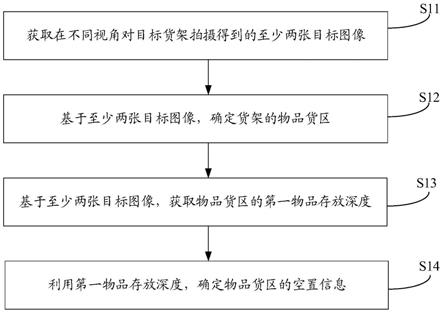 货架空置信息确定方法、计算机设备及存储装置与流程