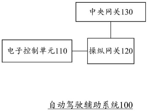 用于车辆的自动驾驶辅助系统、方法和可读存储介质与流程