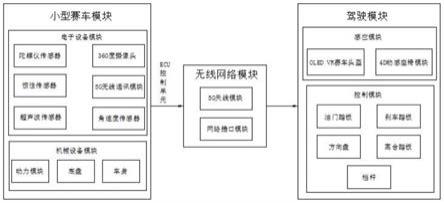 一种新型赛车竞技系统的制作方法