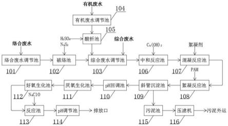 一种PCB络合废水处理系统的制作方法