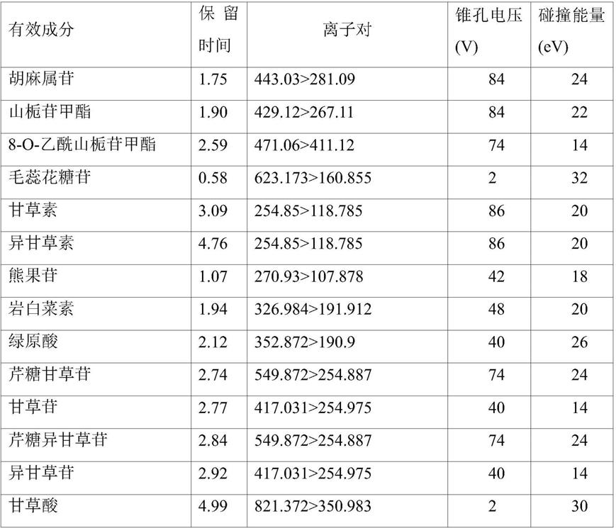 一种检测四臣止咳颗粒入血化学成分的方法