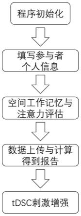 基于配对符号的记忆力与注意力评估和增强方法和系统