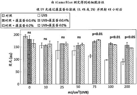 含有紫外线波长转换物质和有机系油相增稠剂的乳化组合物的制作方法