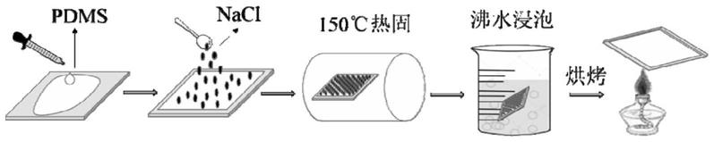 一种PDMS可修复超疏水涂层及其制备方法