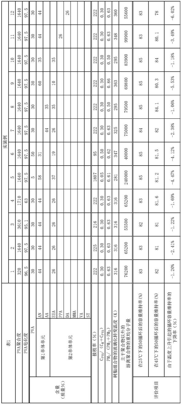 组合物的制作方法