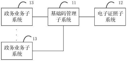 一种基于个人基础码的业务管理系统及方法与流程