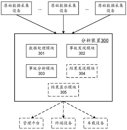 交通事故分析方法、装置及设备与流程