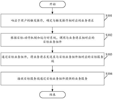 一种业务服务方法、装置、电子设备以及可读存储介质与流程