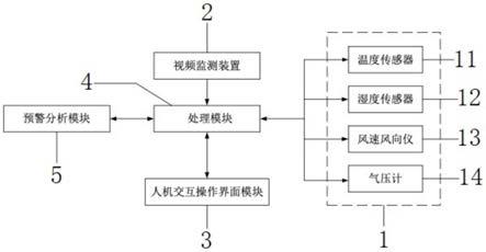 一种带电交叉跨越施工现场在线监测预警系统及方法与流程