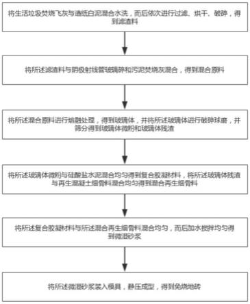 一种用生活垃圾焚烧飞灰复合材料制备免烧地砖的方法与流程