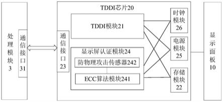 TDDI芯片的制作方法