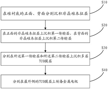 一种HJT电池的加工方法以及一种HJT电池与流程