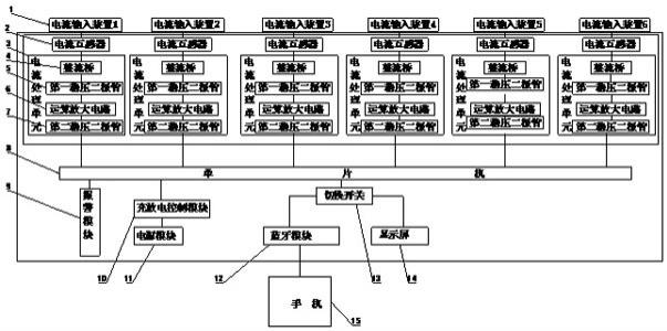 一种电流检测装置的制作方法