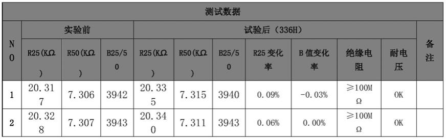 一种耐低温温度传感器及其制备方法与流程