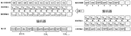 一种基于范例学习的文本摘要生成框架及方法