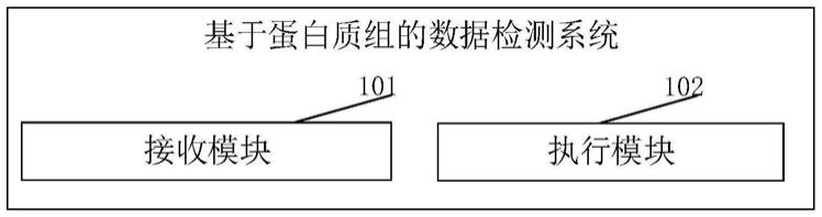 基于蛋白质组的数据检测系统、方法、设备及存储介质与流程