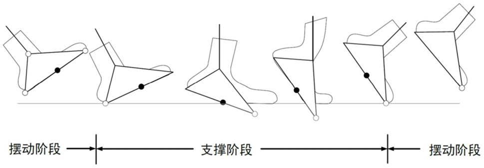 一种行走步态周期阶段的判定方法