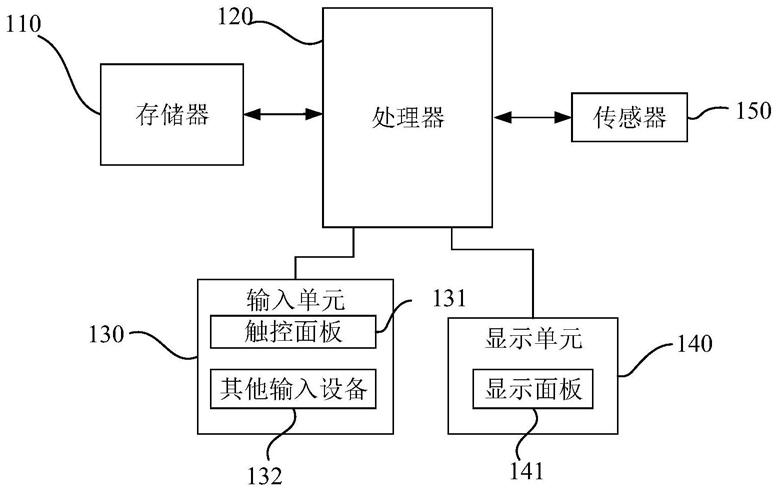 指纹检测模组、电子设备及指纹检测方法与流程