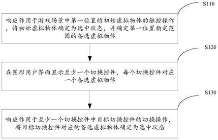 游戏中的交互控制方法及装置与流程