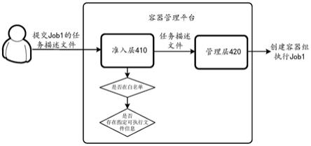 一种基于容器的任务执行方法及装置与流程