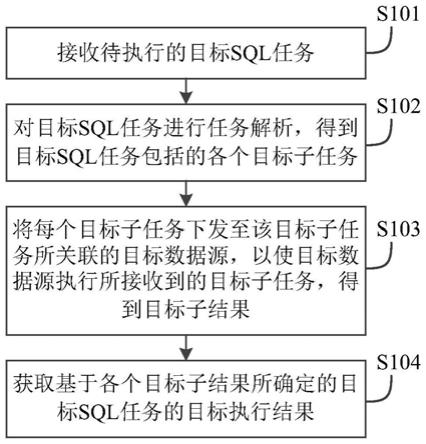 一种任务执行方法、装置及电子设备与流程