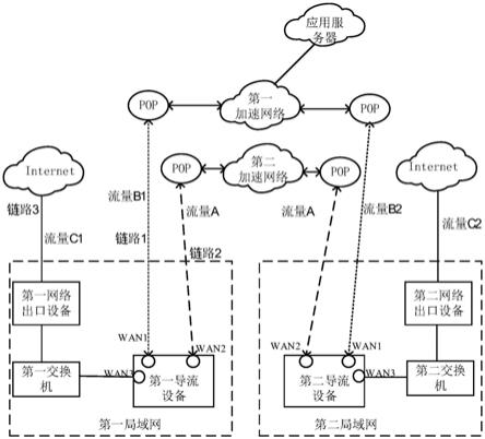 导流系统的制作方法