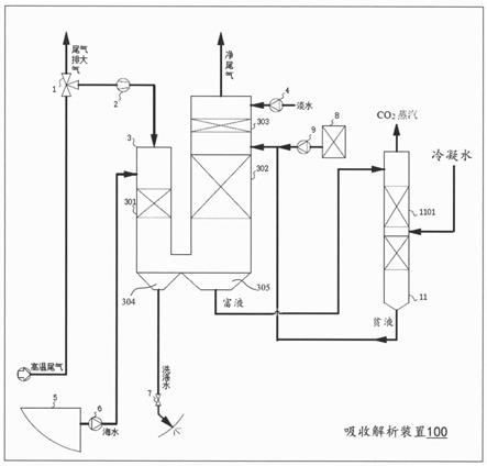 船舶尾气脱尘脱硫脱碳吸收解析装置及船舶的制作方法