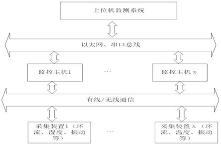 一种高压电缆在线监测系统的制作方法