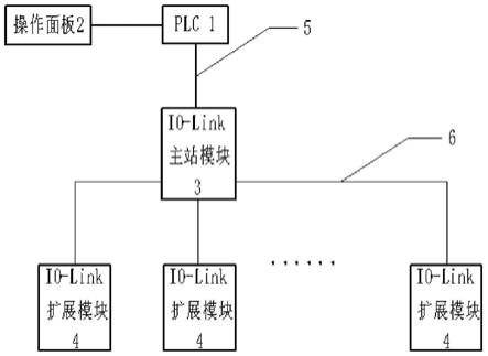 硫化机IO-Link总线控制系统及其布局方法与流程