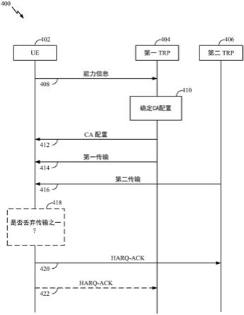 载波聚合能力框架的制作方法