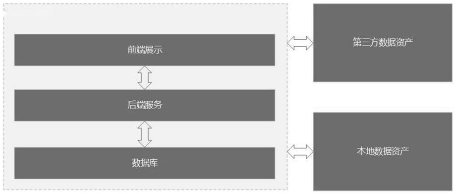 一种基于组件和数据资产交易的可视化开发方法及系统与流程