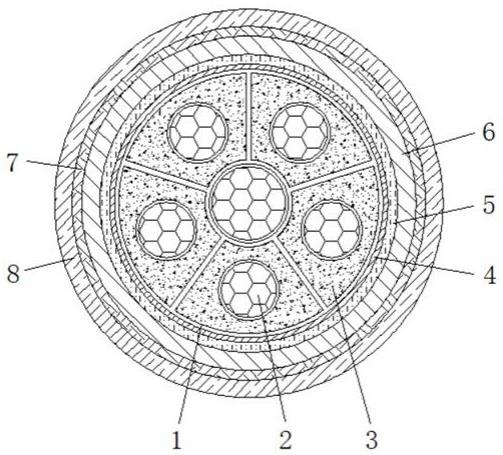 一种超高层建筑用绿色环保中压电力电缆的制作方法