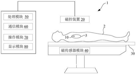 对组织腔体的内部空间进行三维建模的方法与流程