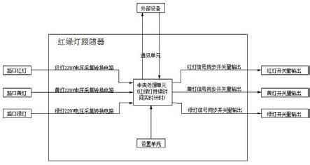 一种用于路口道闸的红绿灯跟随器及用于路口的道闸的制作方法