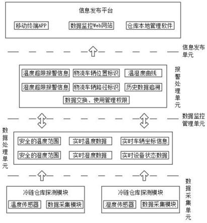 一种基于动态数据追踪的冷链食品安全数据防篡改方法与流程