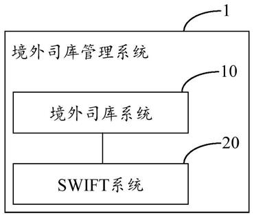 一种境外司库管理系统的制作方法