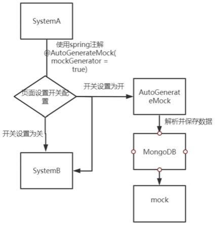 一种自动生成测试挡板的系统及方法与流程