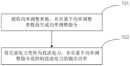 充电控制装置、方法和充电桩与流程